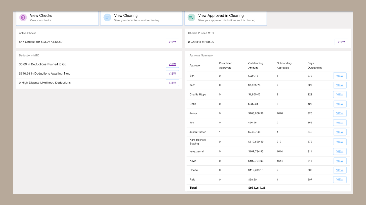 Approval summary showing unclear data visibility issues