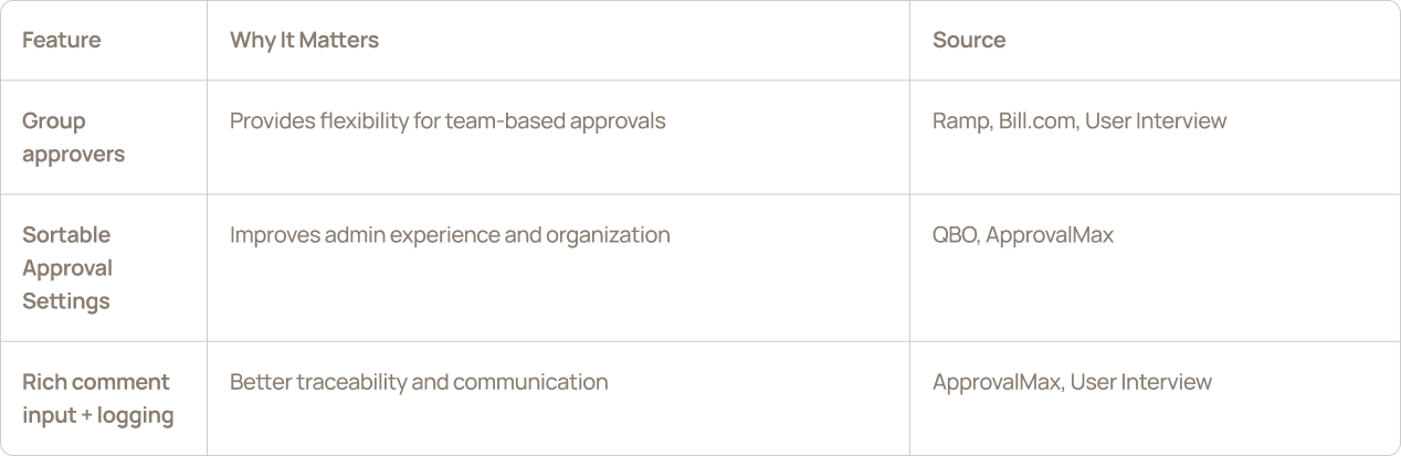 Medium priority features