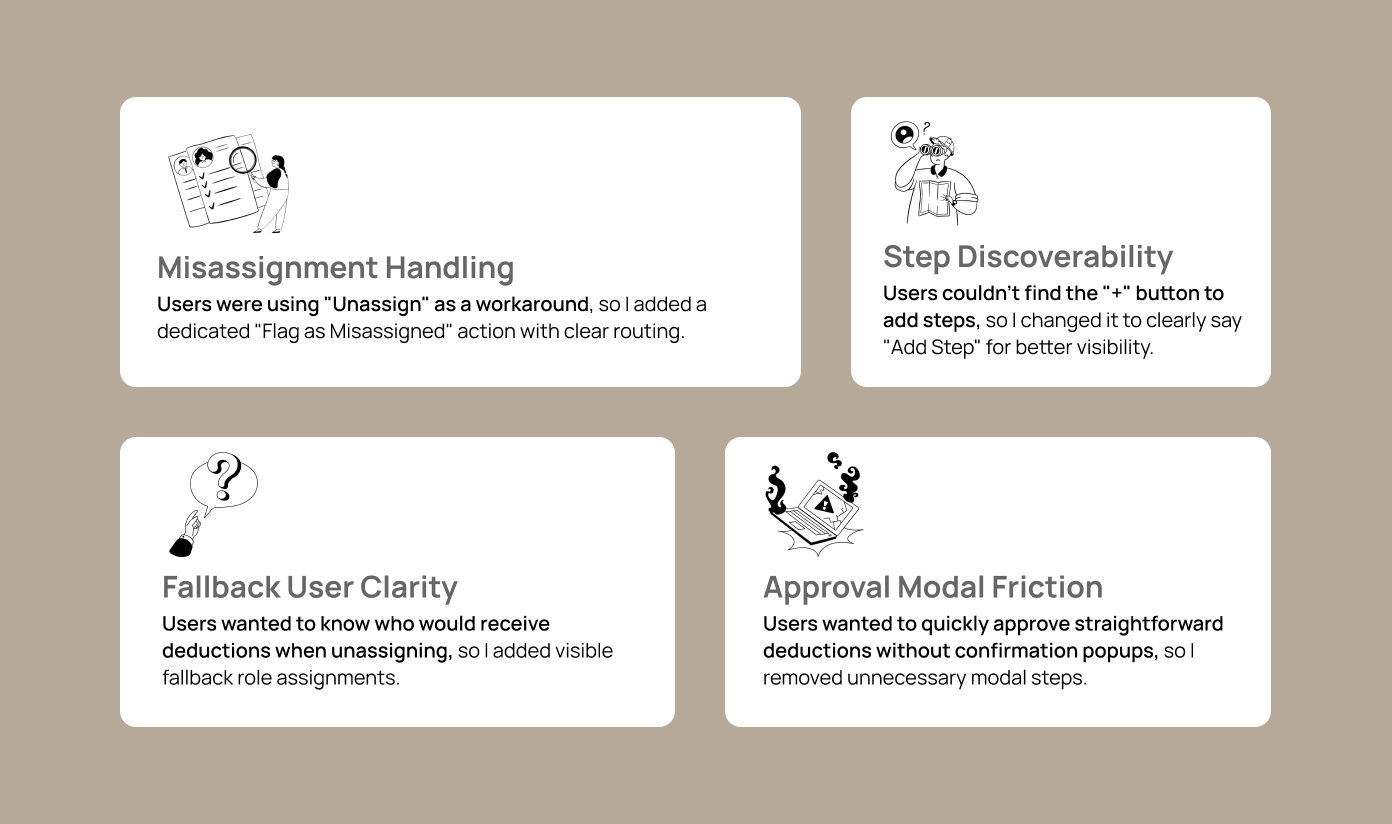 User testing and feedback process