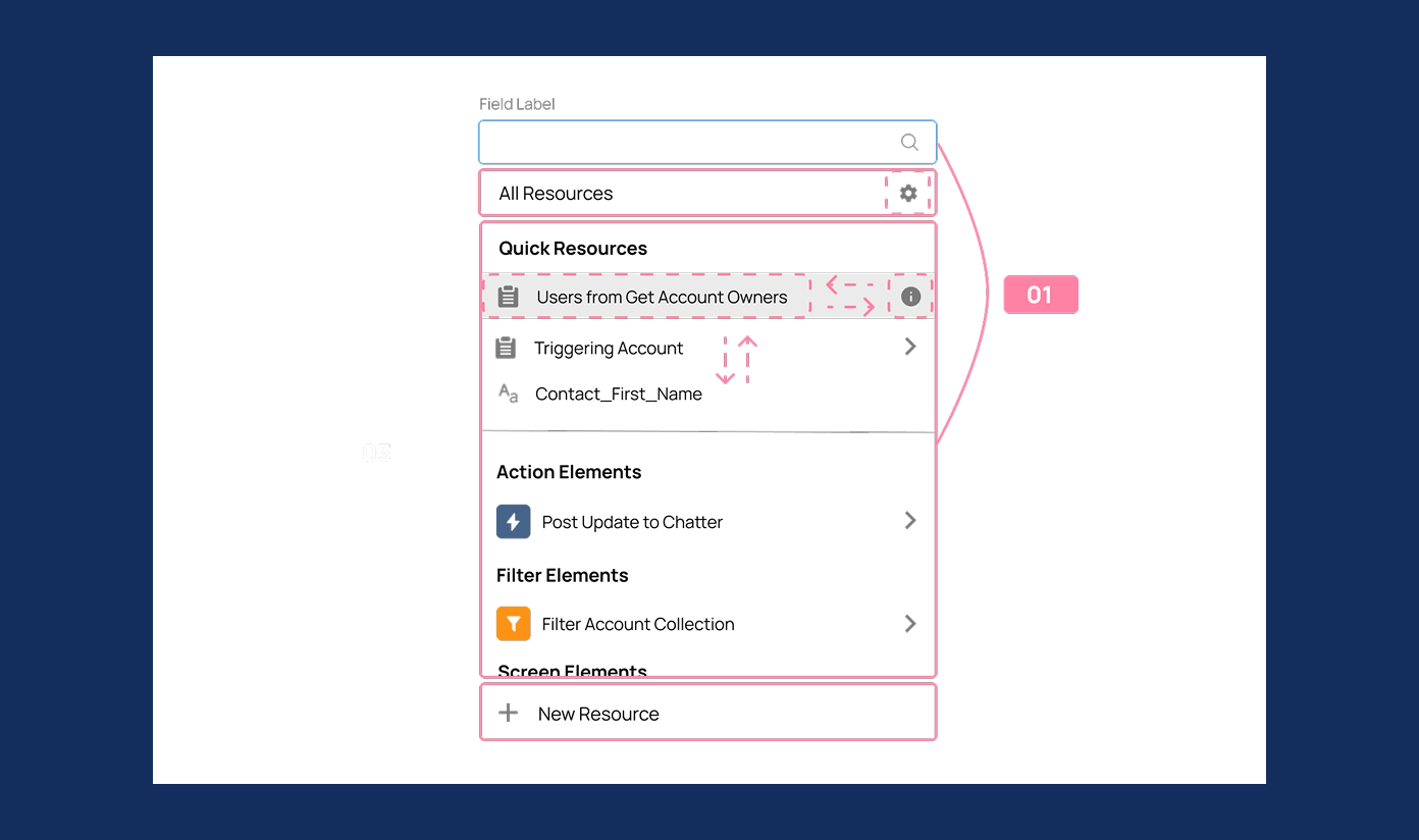 Focus Point 1: The Input Field showing initial menu interaction and keyboard navigation