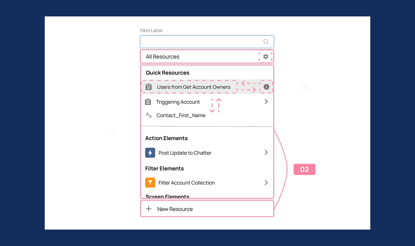 Focus Point 2: A Menu Item showing navigation and selection interactions