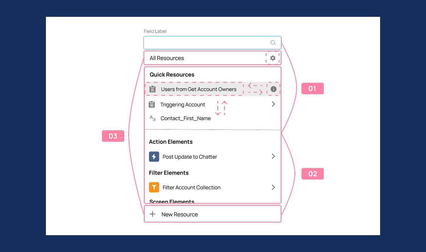 Detailed keyboard navigation framework showing tabbing order and arrow key interactions