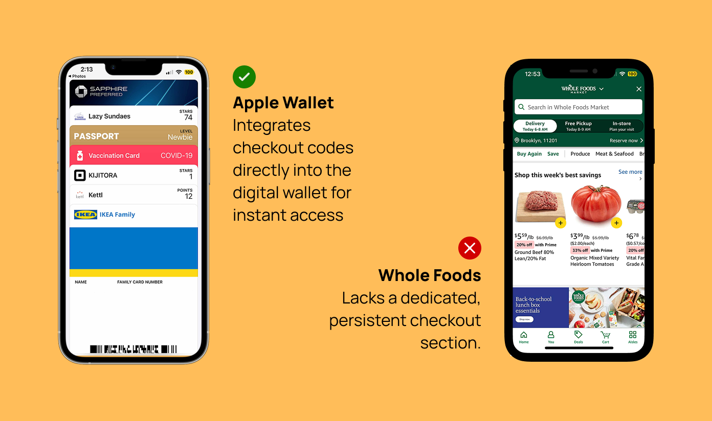 Apple Wallet competitor analysis infographic