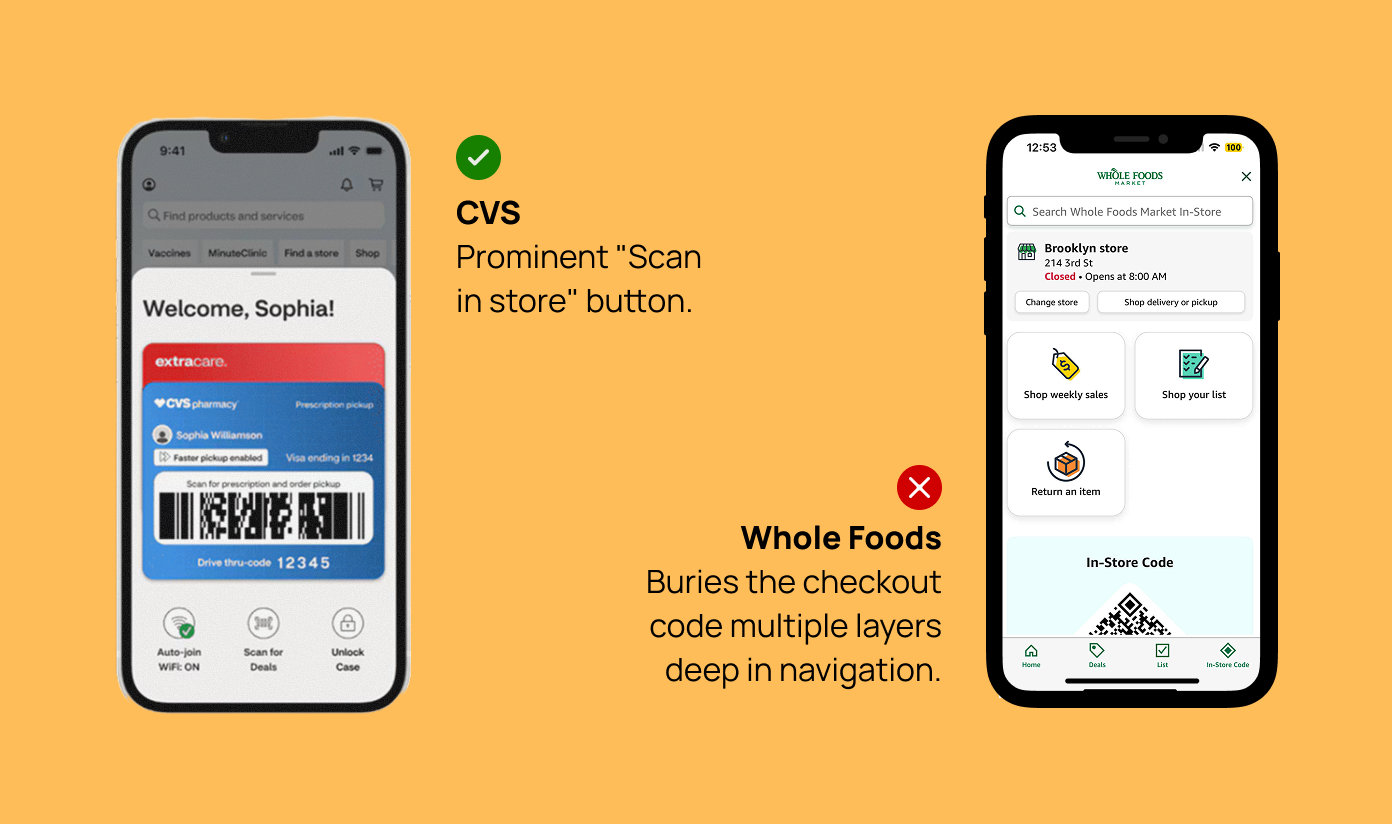 CVS competitor analysis infographic