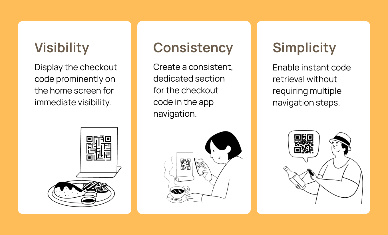 Key opportunities identified from competitive analysis