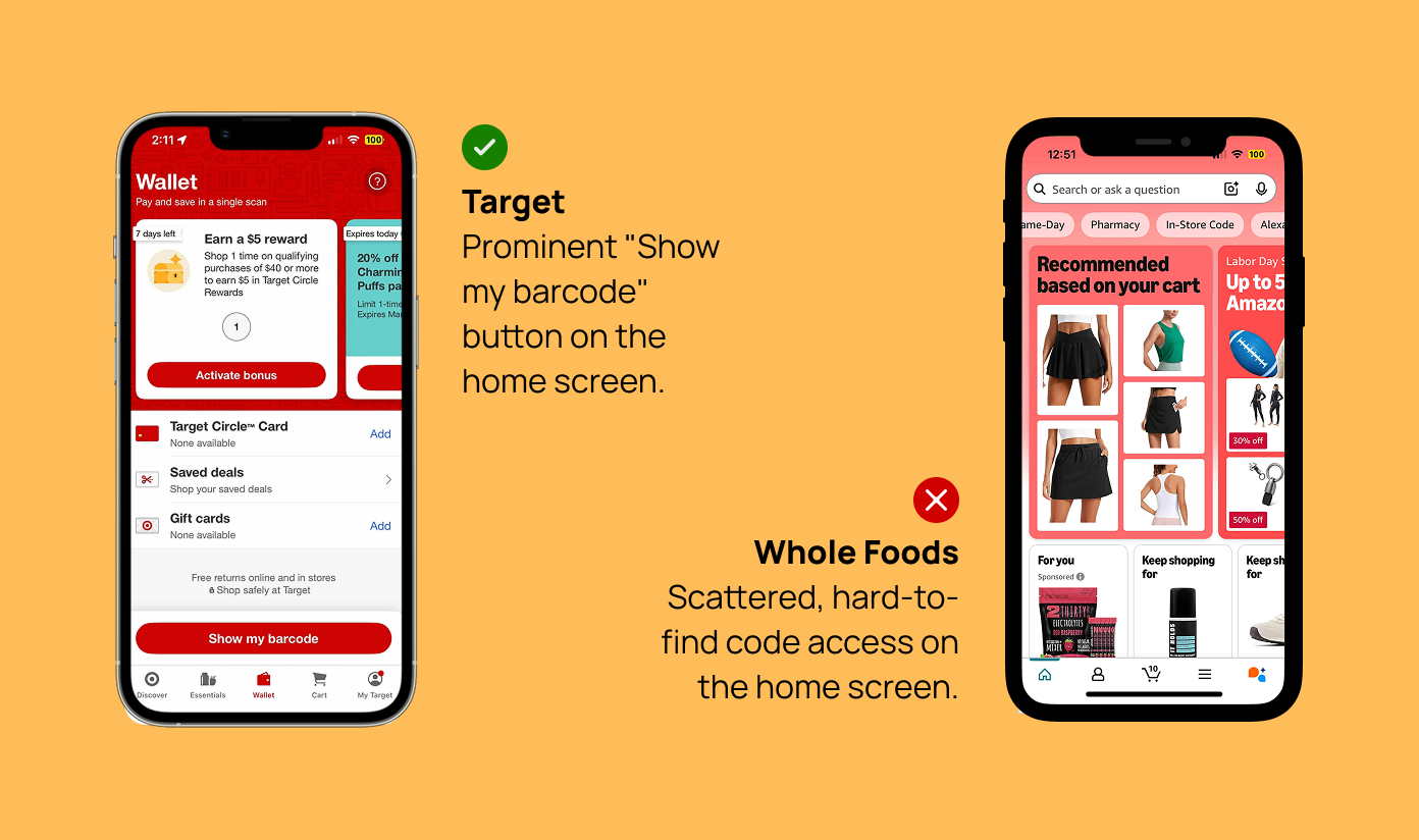 Target competitor analysis infographic