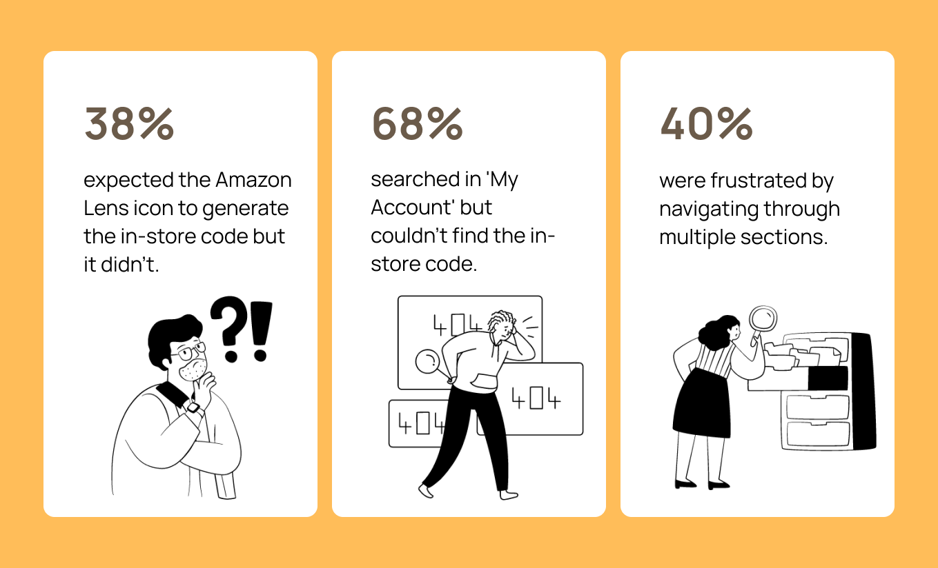 User research findings and pain points