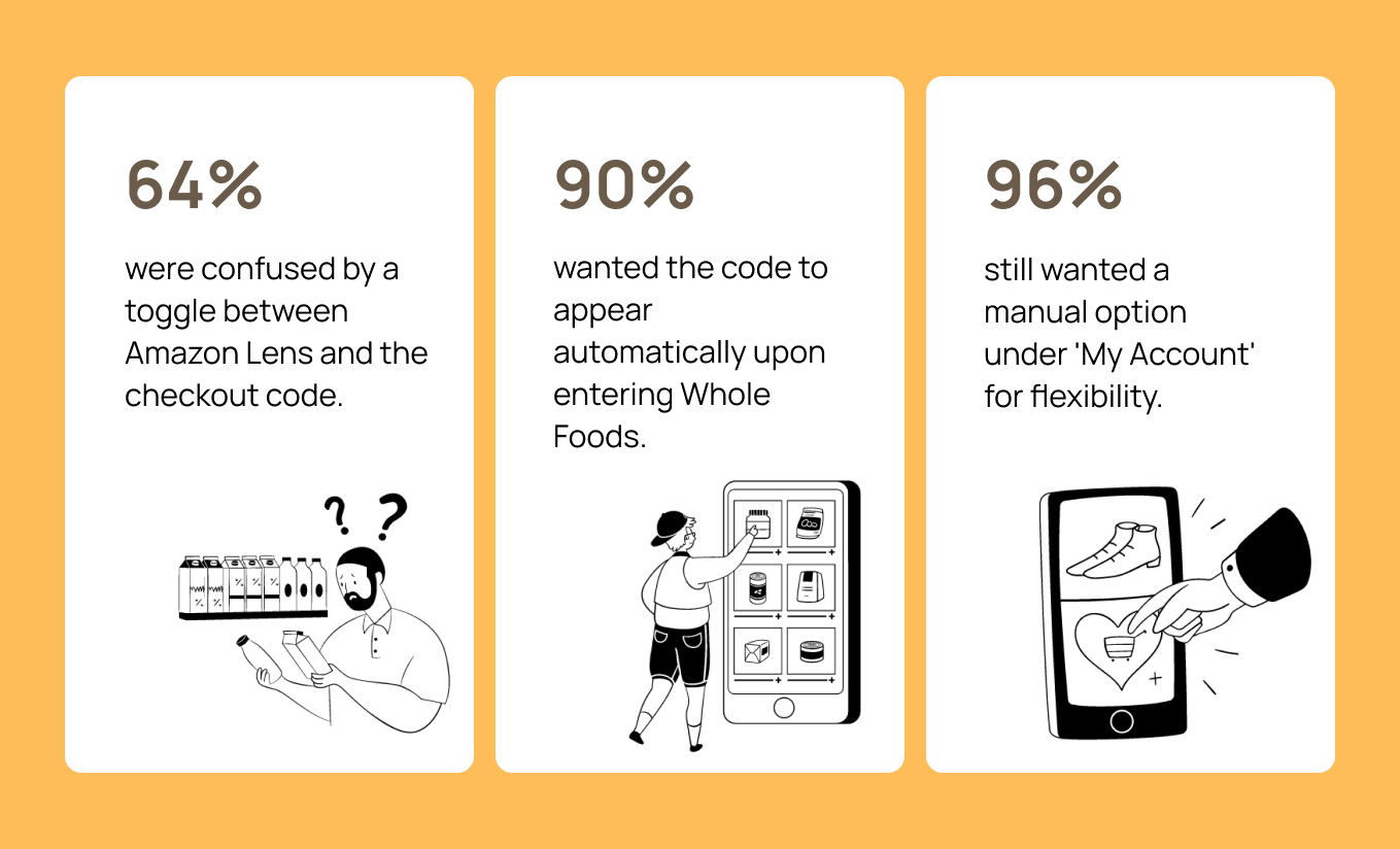 User testing results and findings from 2 rounds with 5 individuals