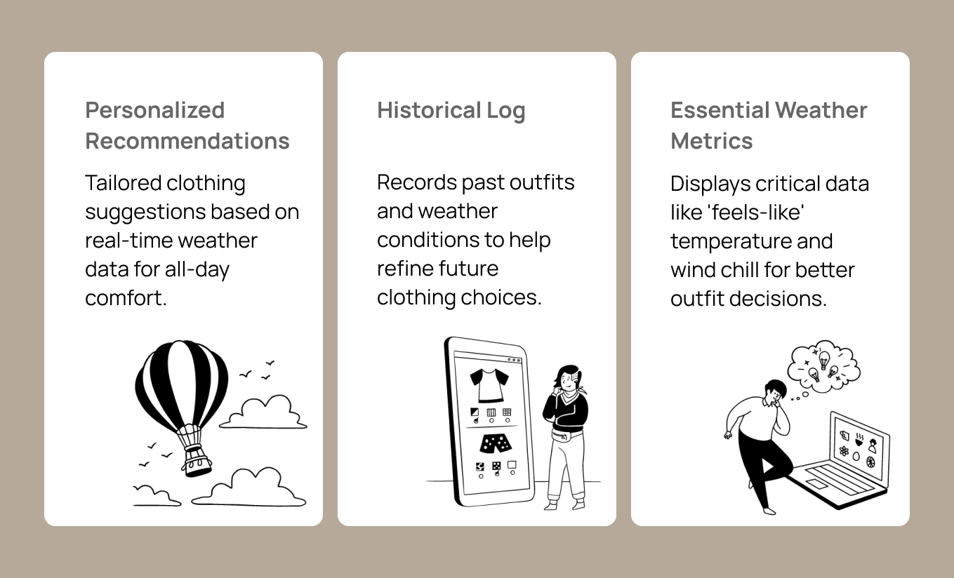 WeatherWear Key Features